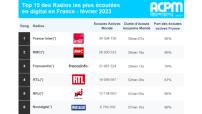 ACPM radios classement