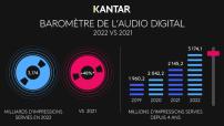 Baromètre-audio-digital