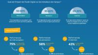 podcasts-Hawk et Publicis Media France