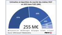fast et avod