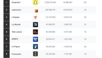 Fréquentation des sites et applis de mars 2023