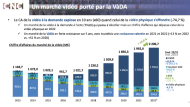 Le CNC a dévoilé l'Observatoire de la Vidéo à la Demande (VOD) 2022