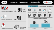 Etude TV segmentée 2022