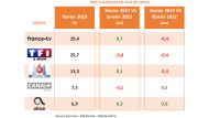 Audiences TV - Février 2023 - groupe-entete