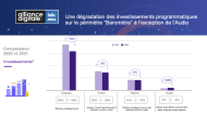 Baromètre du programmatique 2022