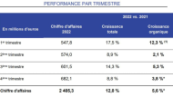 NL2857-entete-Ipsos-résultats-2022.png