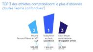 Jeux Olympiques 2024 panorama des Teams d'athlètes par Kantar