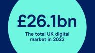 Digital Adspend 2022 de l'IAB