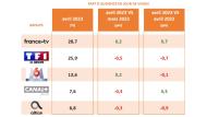 Audiences TV - AVril - 2023 - Médiamat mensuel