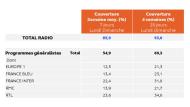 mediametrie-ear-insights-janv-mars-2023