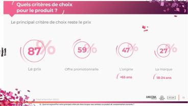étude shopper